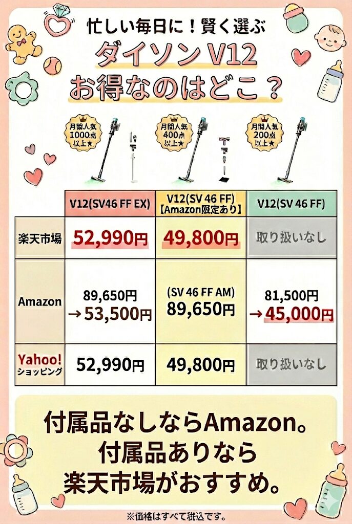 ダイソンV12(SV46 FF)の最安値