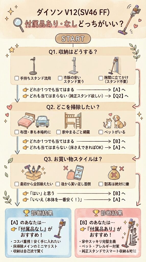 V12の診断チャート