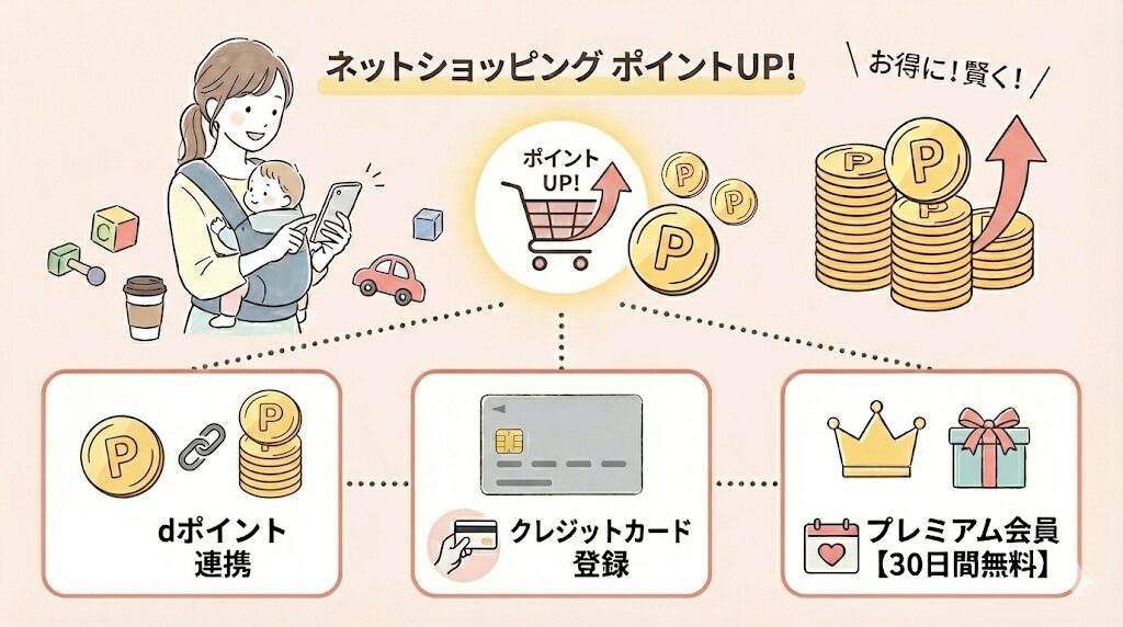 Amazonでポイント還元率を上げる方法