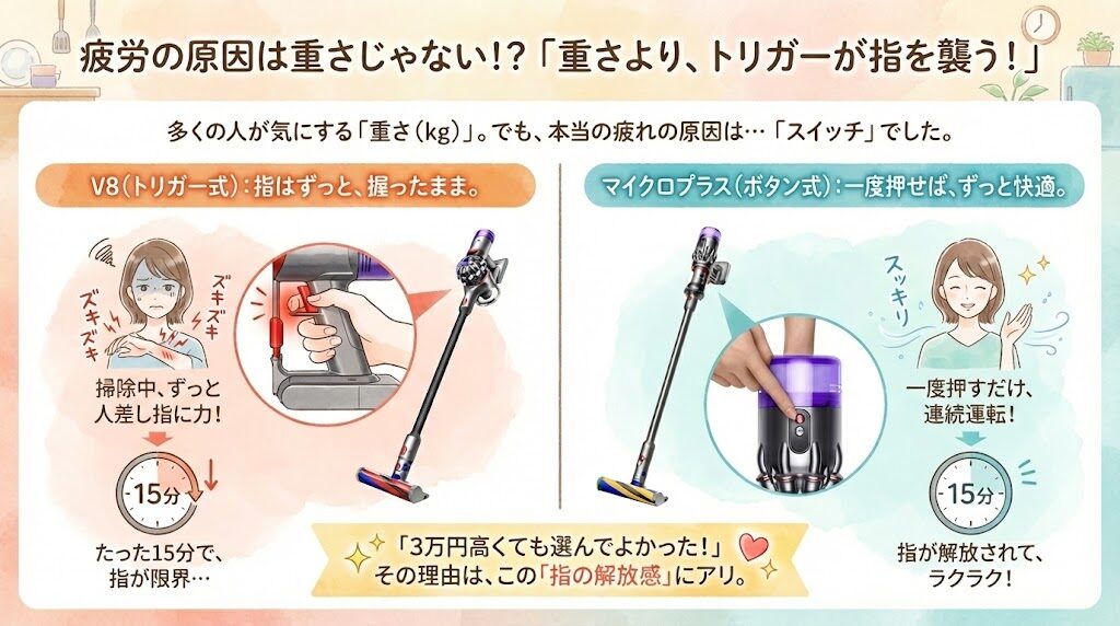 マイクロプラスとV8の操作方法。電源の入れ方が違う