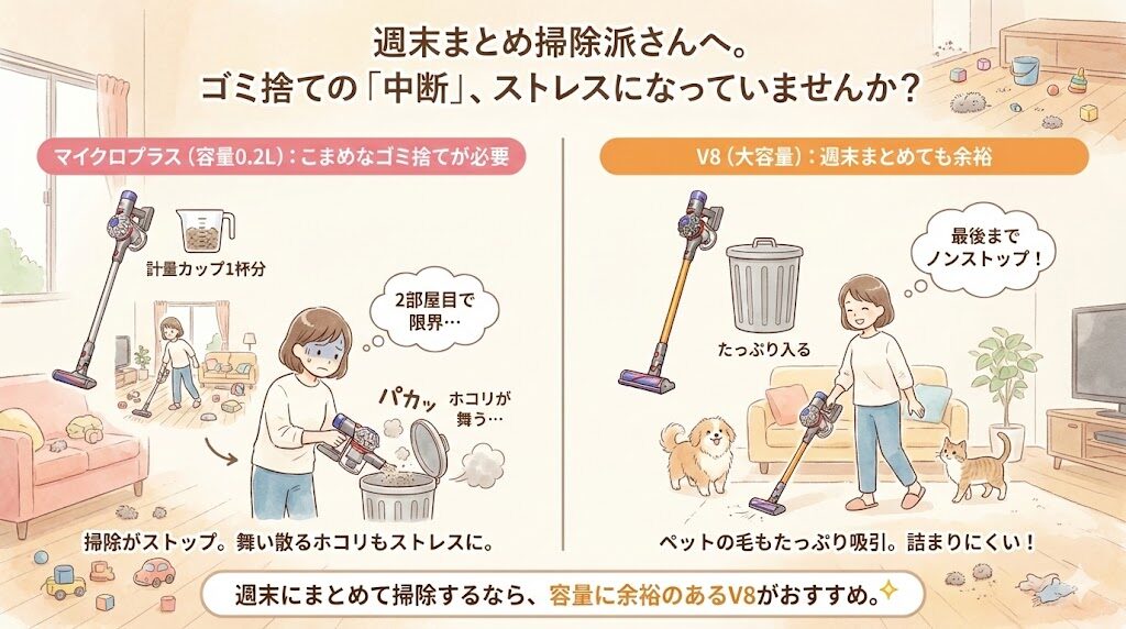 マイクロプラスとV8のゴミ捨ての罠