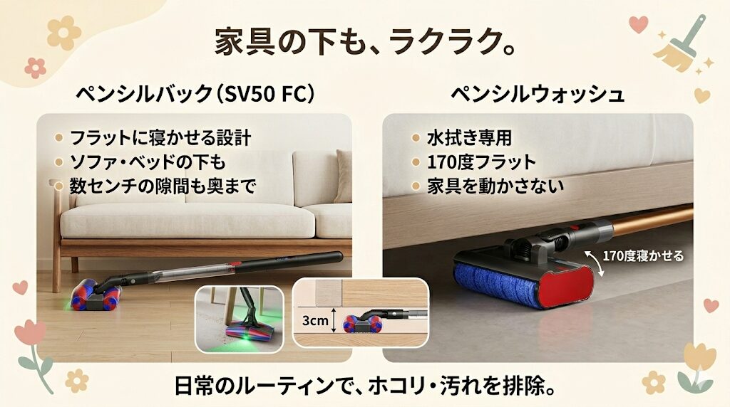 フラットに寝かせて家具の下まで届くペンシルバック(SV50 FC)とペンシルウォッシュ