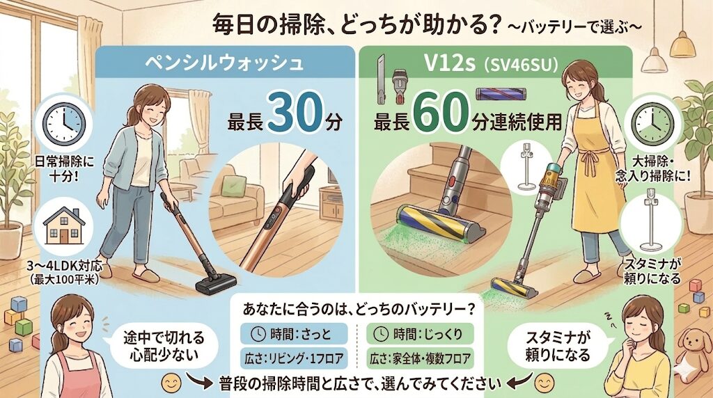 最長60分連続で使えるV12s（SV46SU）