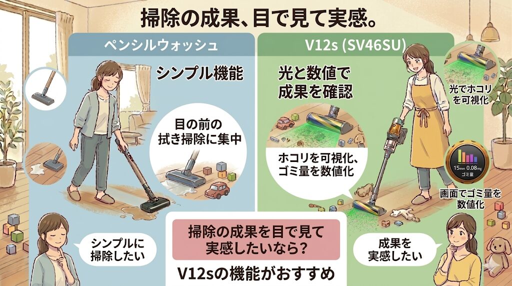 光と数値でゴミが見えるV12s（SV46SU）