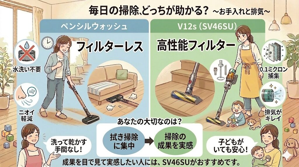 きれいな空気を出すV12s（SV46SU）