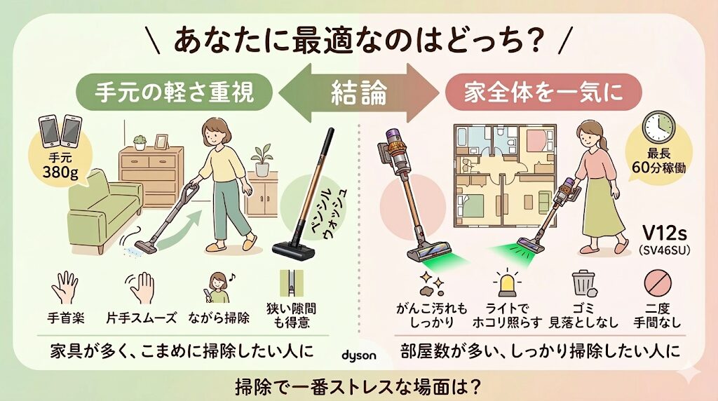 ペンシルウォッシュとSV46SUどっちがおすすめ？