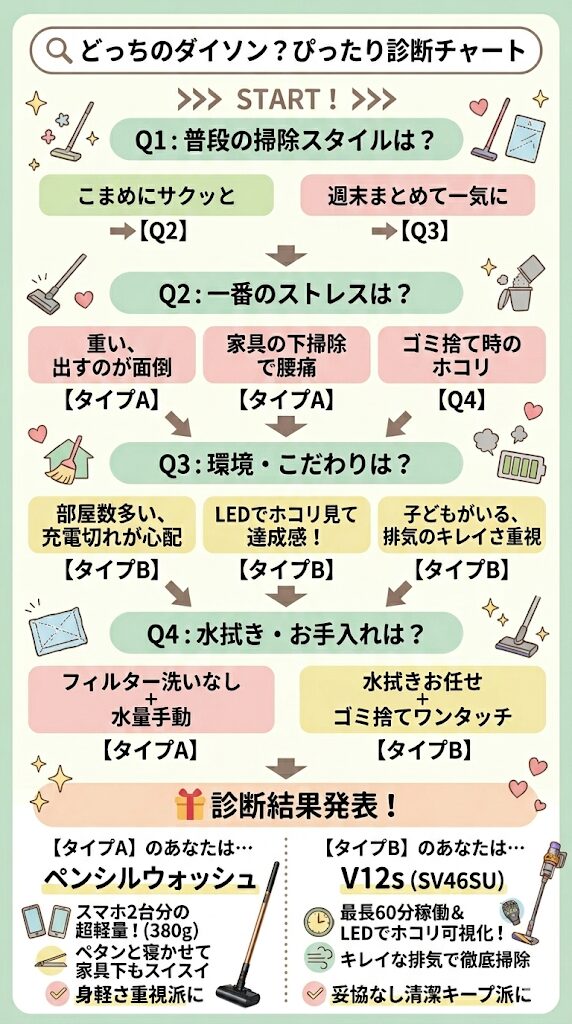 ペンシルウォッシュとV12s（SV46SU）
どっちがどんな人におすすめ？