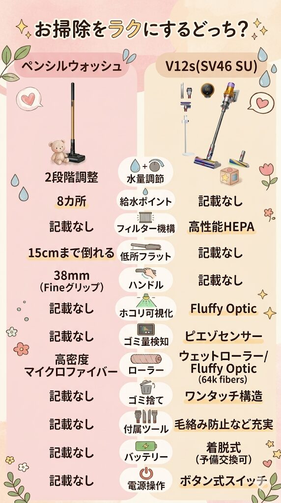 ペンシルウォッシュとV12s（SV46 SU）の違い
