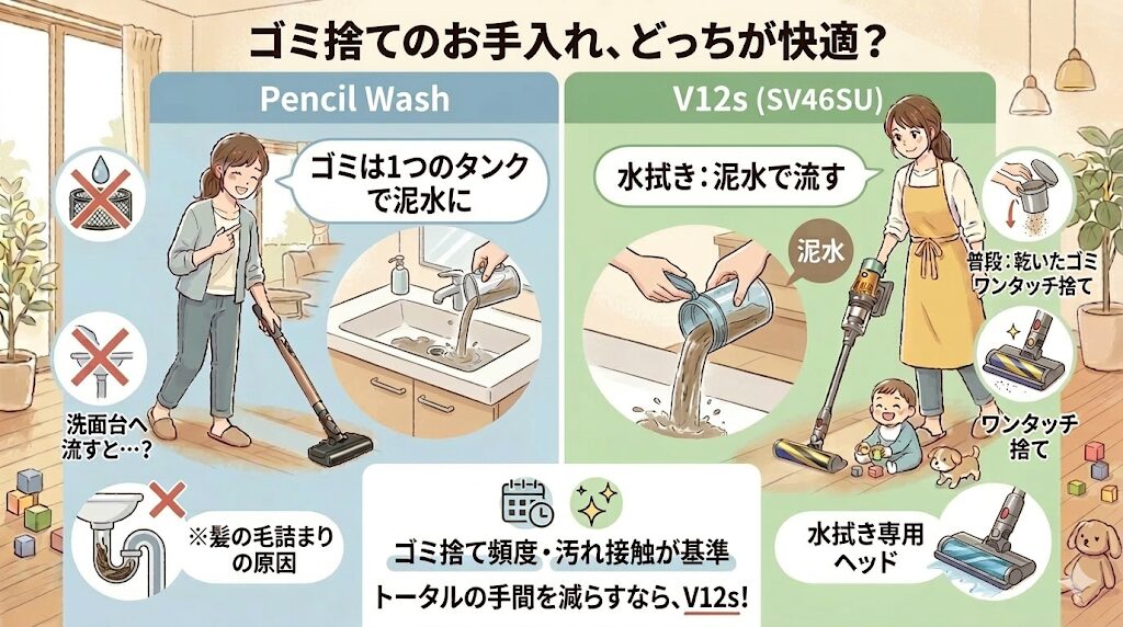 水拭きと普段のゴミ捨ては別のV12s（SV46SU）