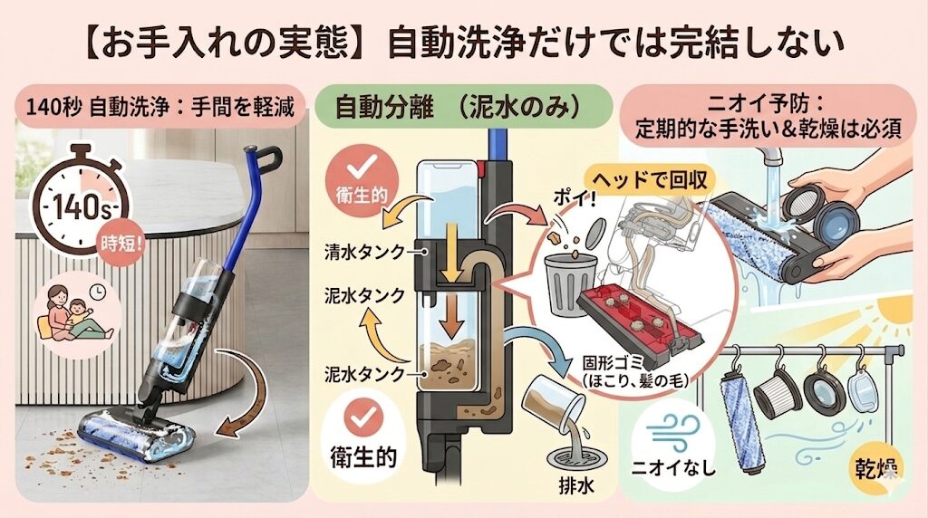 ダイソンウォッシュG1｜自動洗浄だけでは完結しない