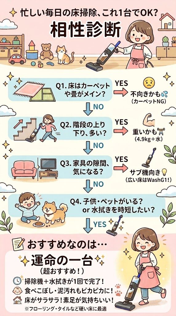 ダイソンウォッシュG1はあなたに合う？診断チャート