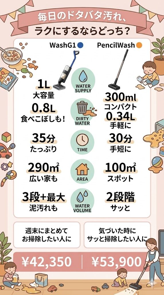 ダイソンWashG1とペンシルウォッシュの違い①