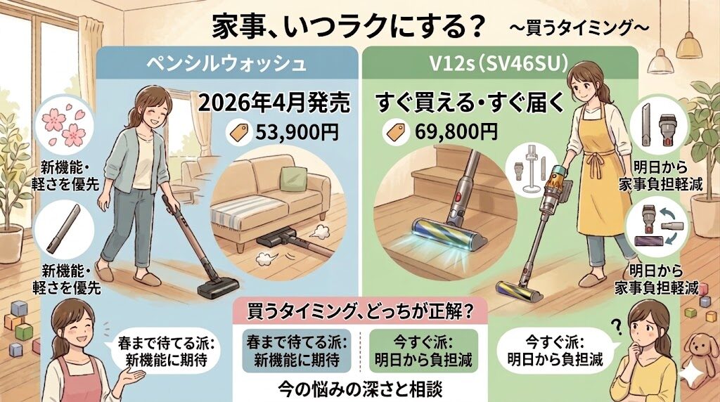 V12s（SV46SU）とペンシルウォッシュ値段は約1万円の差