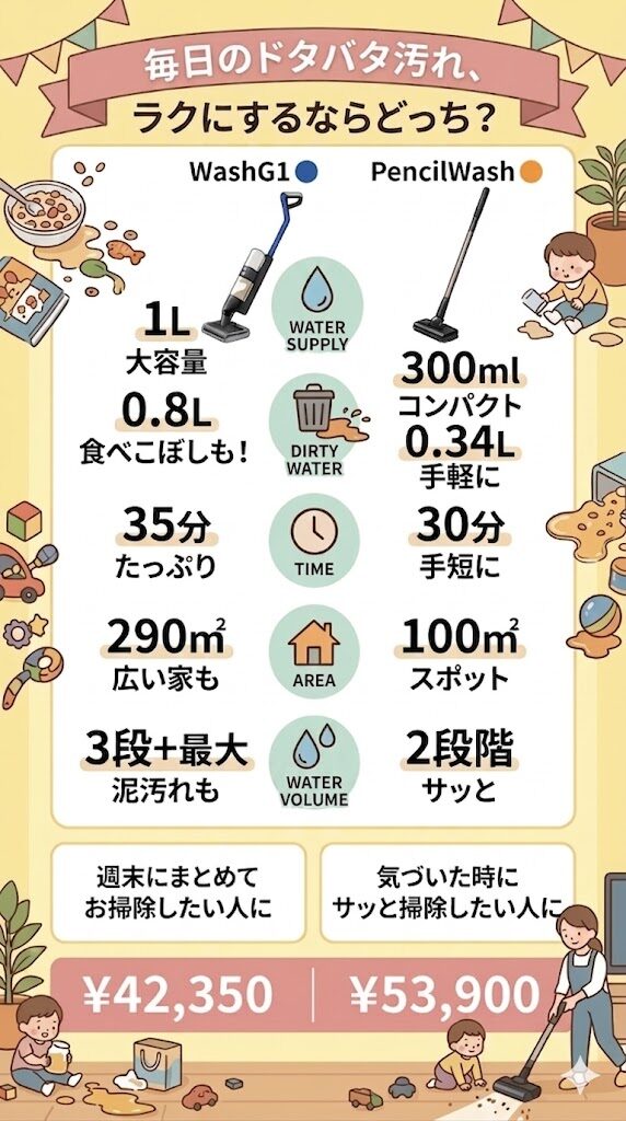 【簡易版】ダイソンのWashG1とペンシルウォッシュの違い