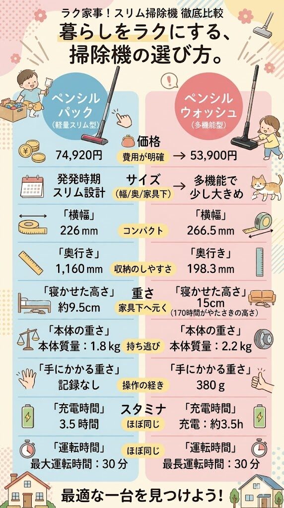 ペンシルウォッシュとペンシルバック(SV50 FC)の違い一覧