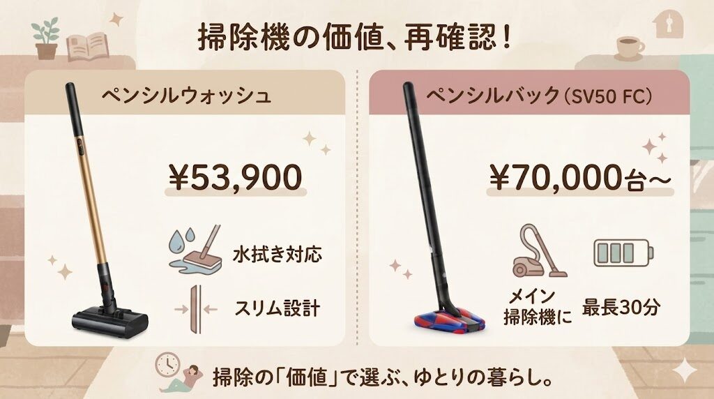 ペンシルバック(SV50 FC)とペンシルウォッシュの値段差