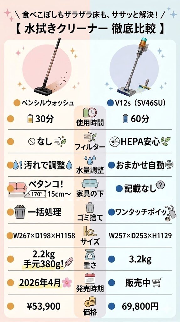 ペンシルウォッシュとV12s（SV46SU）の比較表