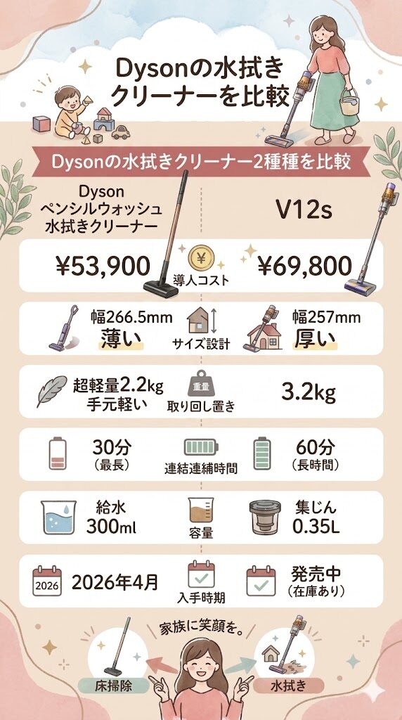 ペンシルウォッシュとV12s（SV46SU）基本スペックとサイズ感の違い