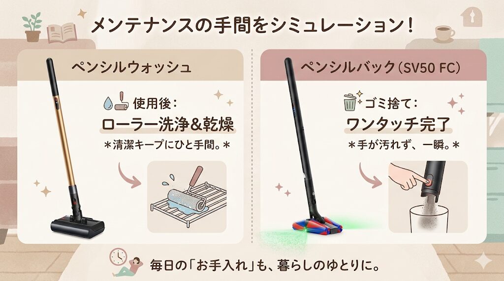 メンテナンスの手間をシミュレーション！ペンシルウォッシュとペンシルバック(SV50 FC)の管理術