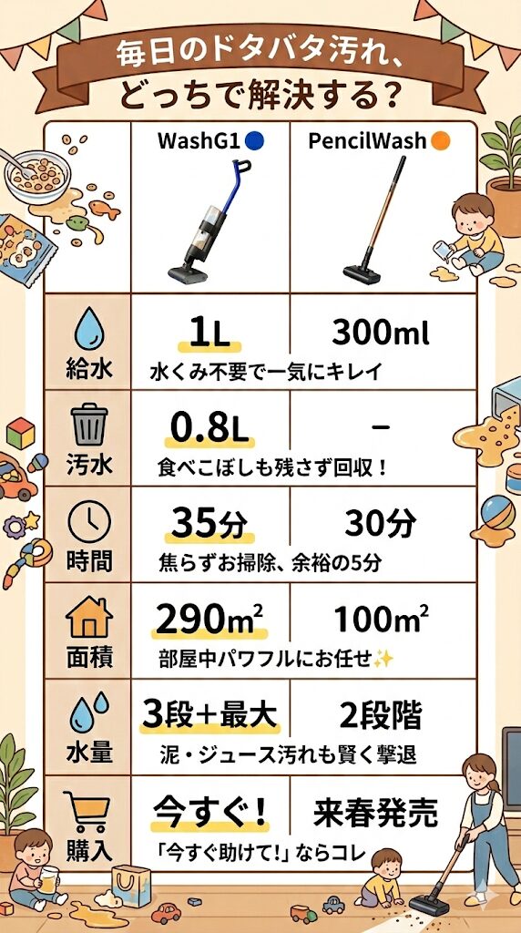 【全スペック比較表】WashG1とペンシルウォッシュの基本情報と違い2
