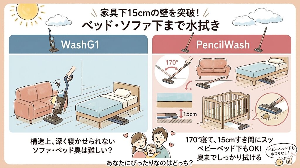 ベッドやソファの下まで水拭きできるのはペンシルウォッシュだけ