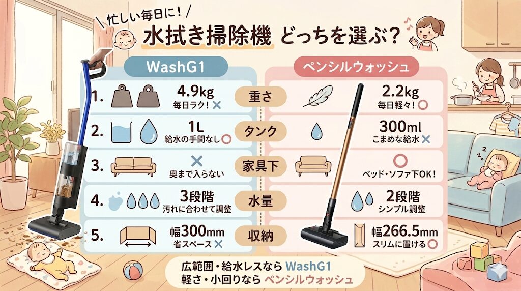 WashG1とペンシルウォッシュを買って後悔しないための「5つの確認ポイント」