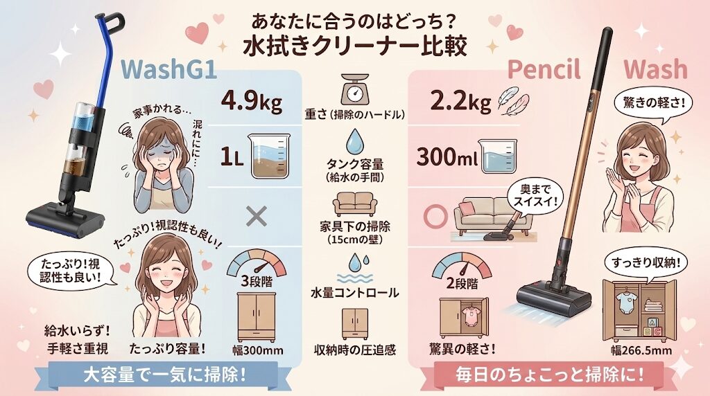 WashG1とペンシルウォッシュに関するよくある質問