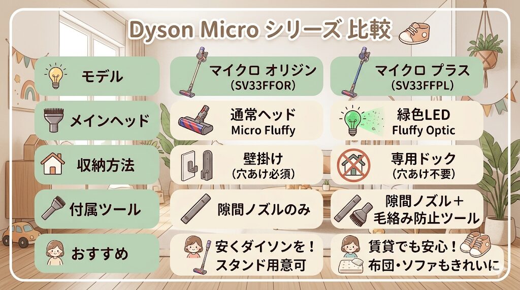 ダイソンマイクロオリジン（SV33FFOR）とマイクロプラス (SV33FFPL)の比較｜用途で変わる最適な選びかた