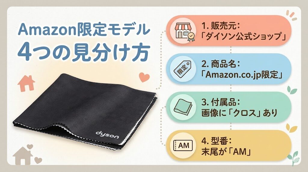 【重要】Amazon限定モデルの型番が販売されているモデル