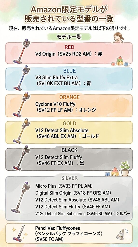 Amazon限定モデルが販売されている型番の一覧