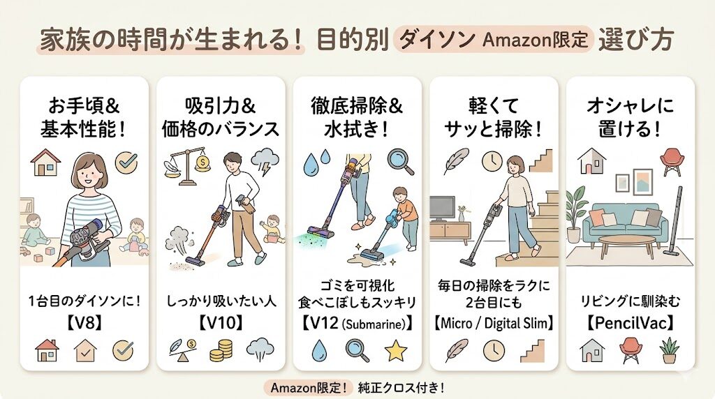 Amazon限定モデルがあるダイソンの掃除機はどれがどんな人におすすめ？
