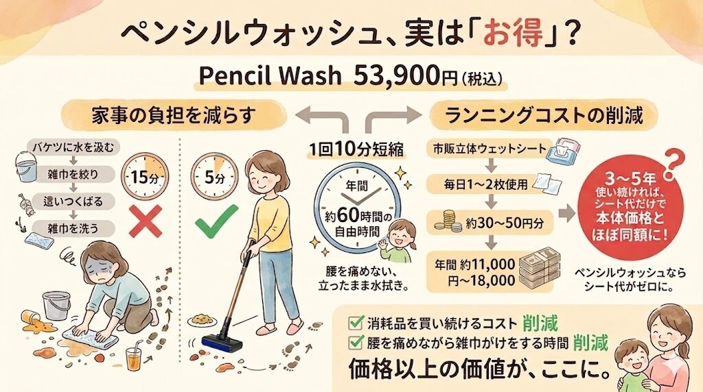 ダイソンのペンシルウォッシュ｜約5.4万円の値段が高く感じる