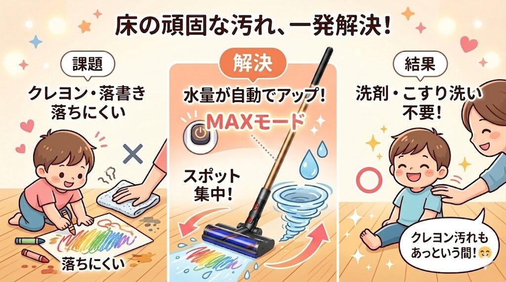 クレヨンなどの頑固な汚れもMAXモードで解決できた