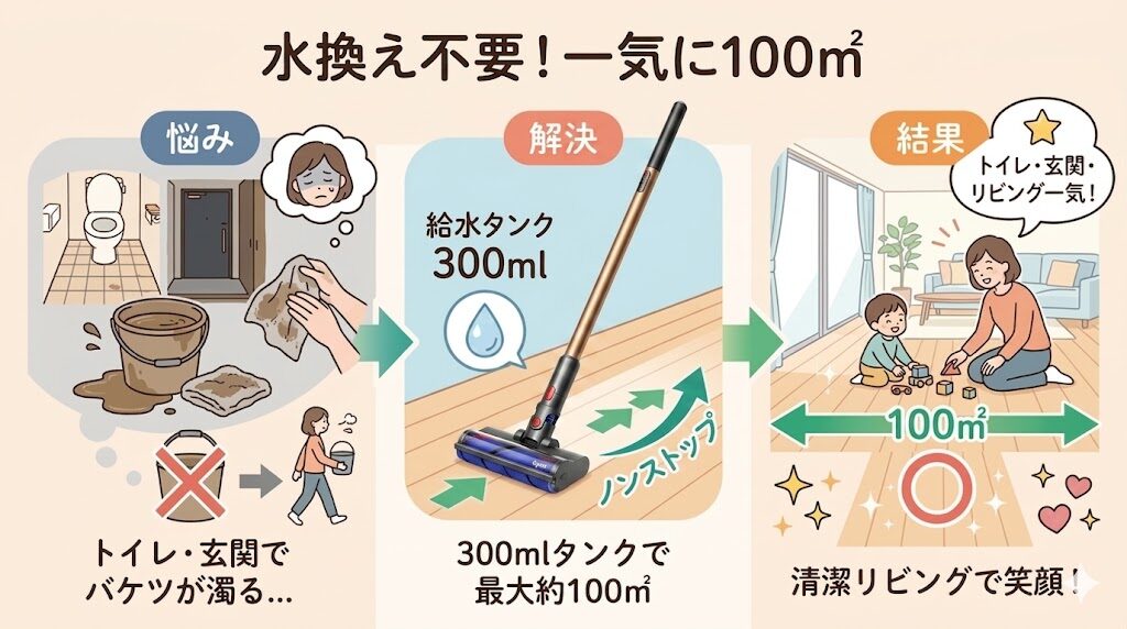水換えの手間なく広範囲を一気に掃除ができる
