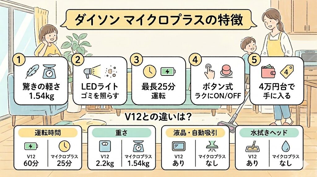 マイクロプラス：軽量モデル、光でホコリをしっかり見て掃除をしたい人におすすめ。最長25分稼働・重さ1.54kg・ボタン式