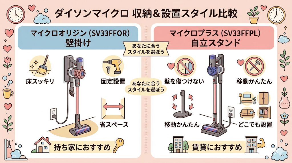 設置する方法と収納｜壁掛けのマイクロオリジン（SV33FFOR）と専用スタンド付属のマイクロプラス (SV33FFPL)