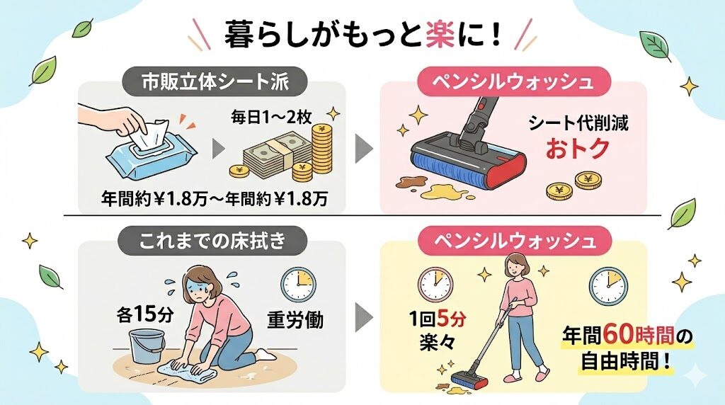 ダイソンのペンシルウォッシュ｜ランニングコストの削減・家事の時短 