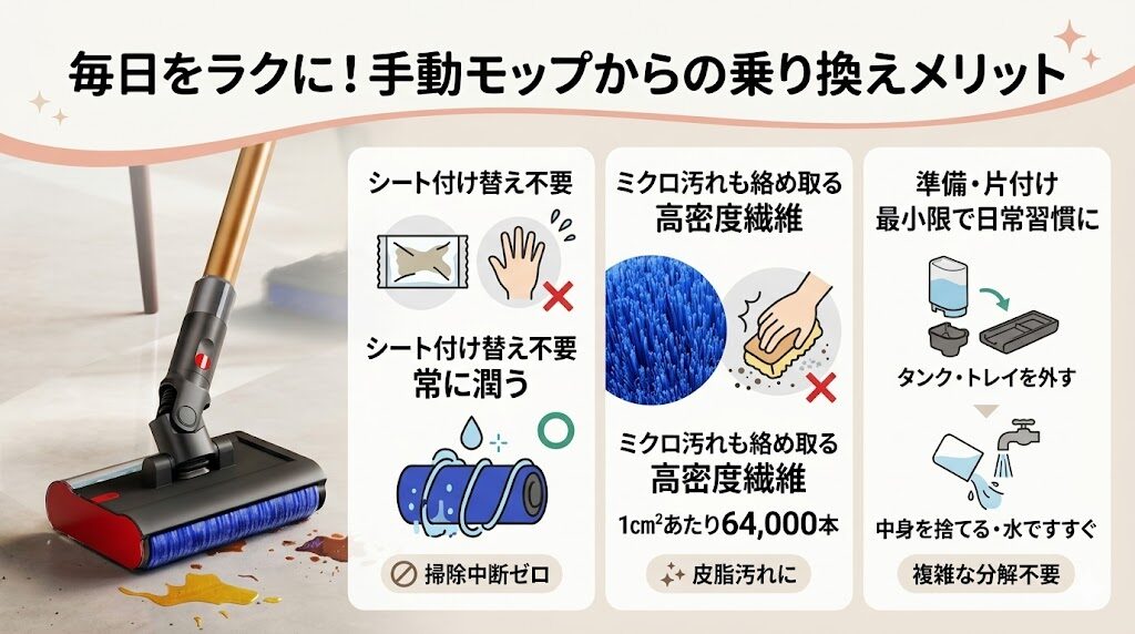 常に適度な水が供給され続けるため、掃除を中断する必要がない