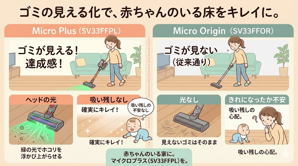 ゴミの見える化の有無｜緑色LEDで微細なホコリを見落とさないマイクロプラス (SV33FFPL)