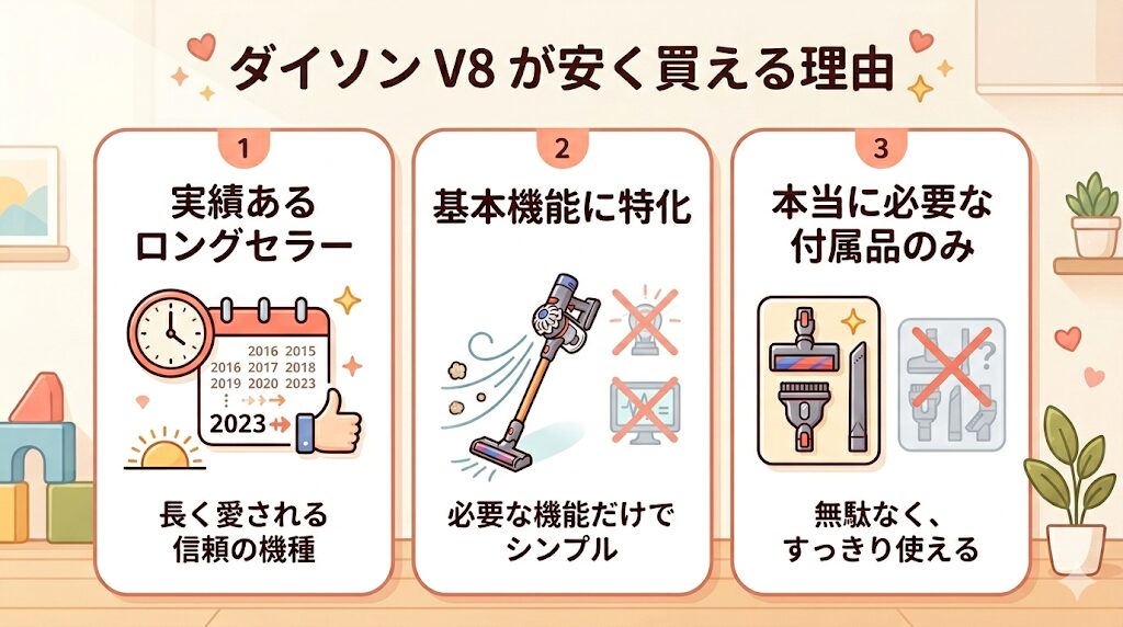 ダイソンV8は「コスパ最強の基本モデル」