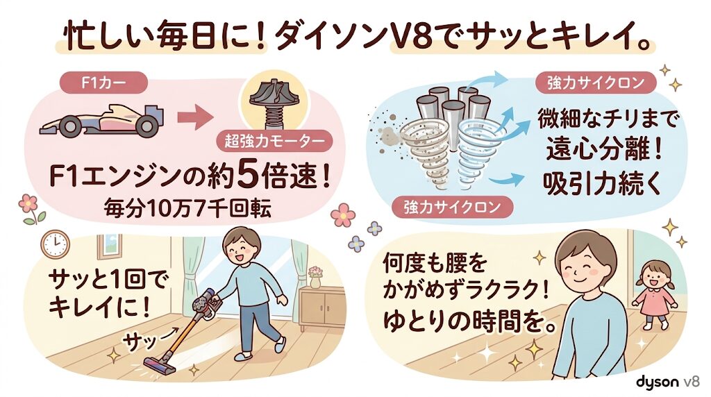 ダイソンV８・高速モーターによる確かな吸引力:
モーターとサイクロン技術