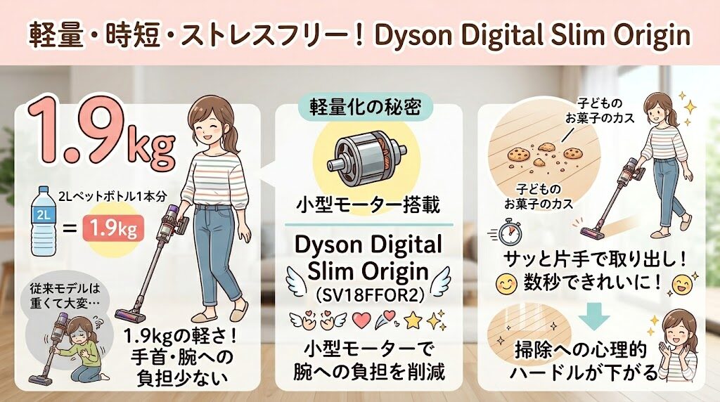 ダイソンデジタルスリムオリジン（SV18FFOR2）の良い口コミ:重量が1.9kgと軽く腕への負担が少ない