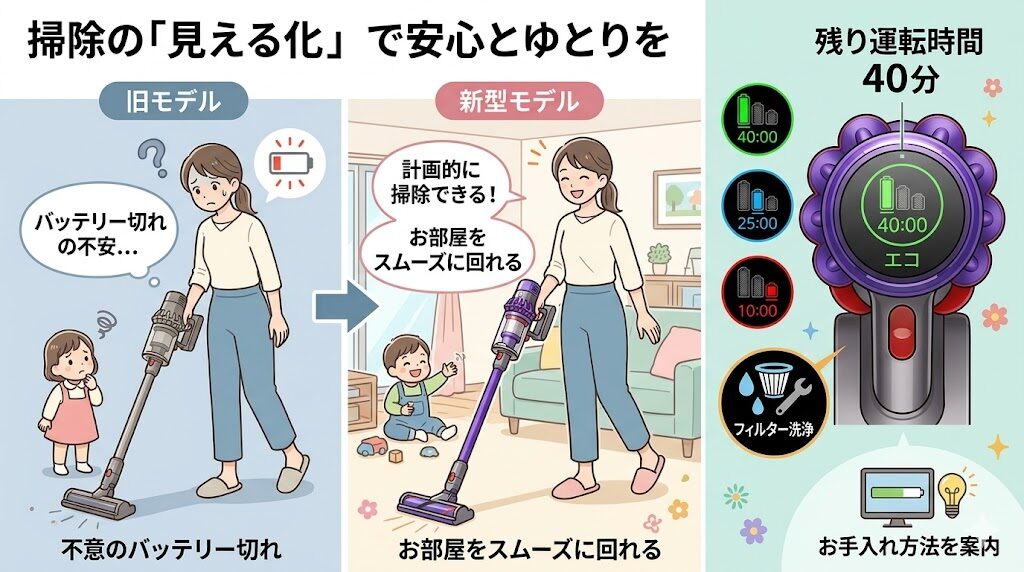 ダイソンデジタルスリムオリジン（SV18FFOR2）良い口コミ：液晶ディスプレイで残りの稼働時間が一目でわかる