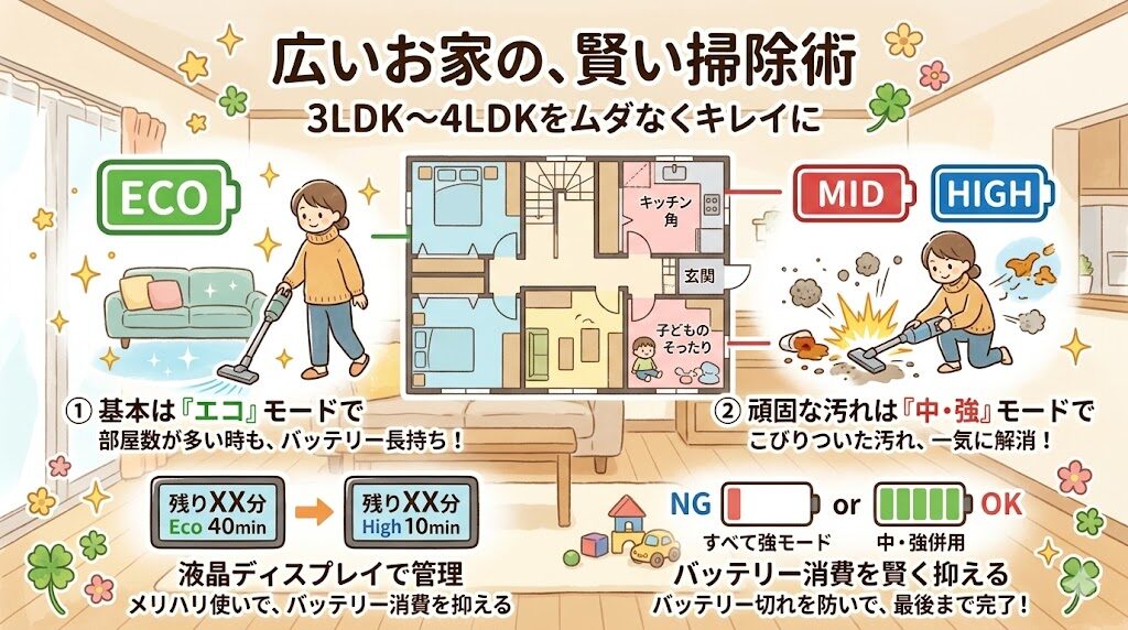 3LDK〜4LDKは汚れやすい場所のみ中・強モードを併用