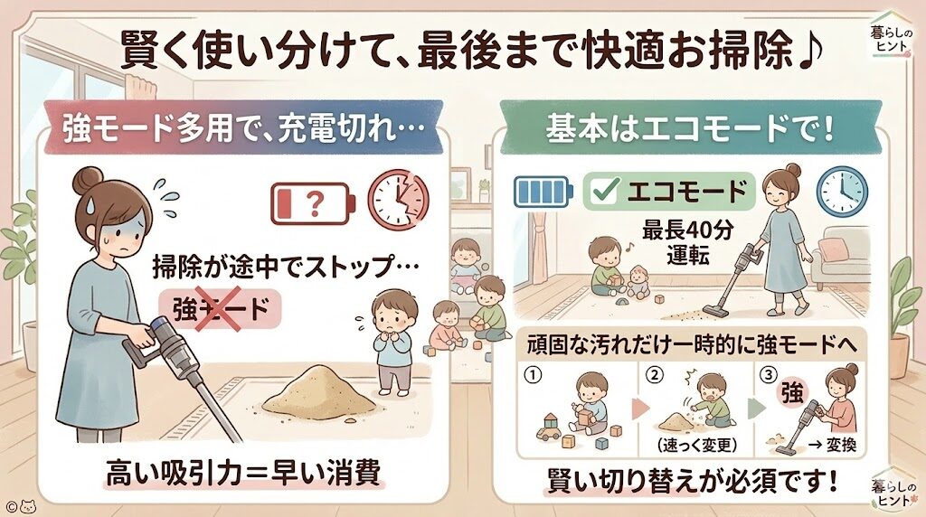 ダイソンデジタルスリムオリジン（SV18FFOR2）の悪い口コミ:強モード使用時はバッテリー消費が早い