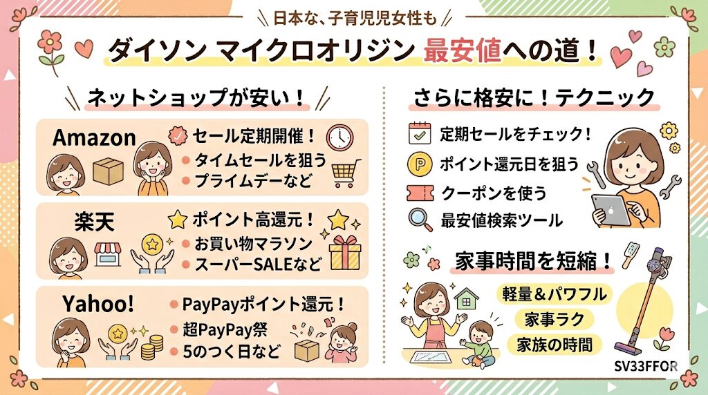 ダイソンマイクロオリジン（SV33FFOR）を最安値で買う方法