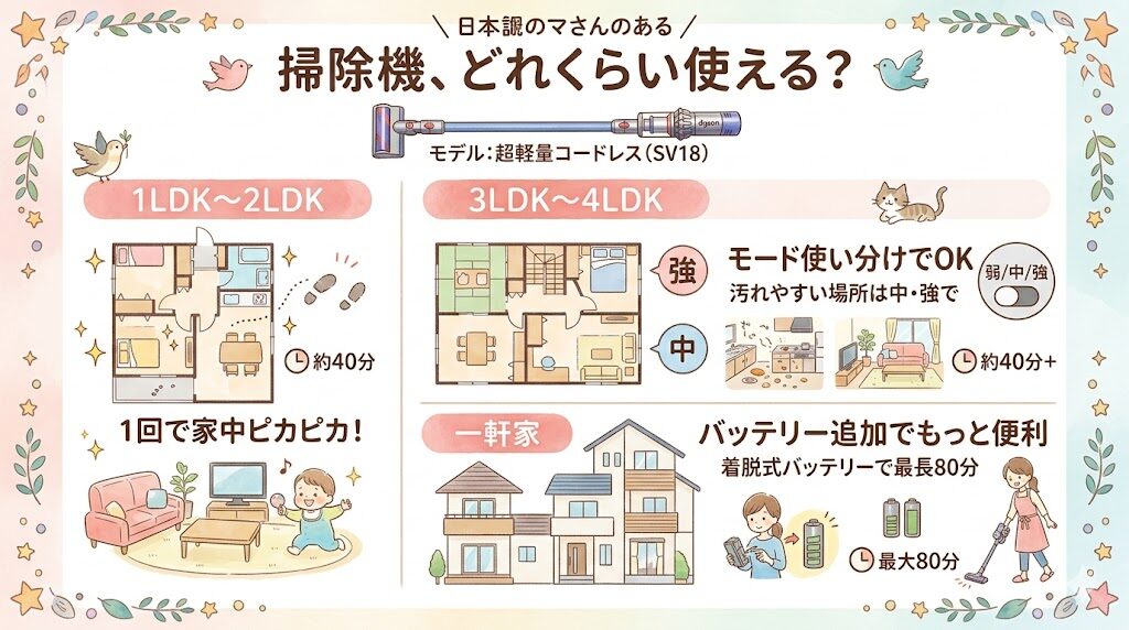 ダイソンデジタルスリムオリジン（SV18FFOR2）の稼働時間は？間取り別シミュレーション