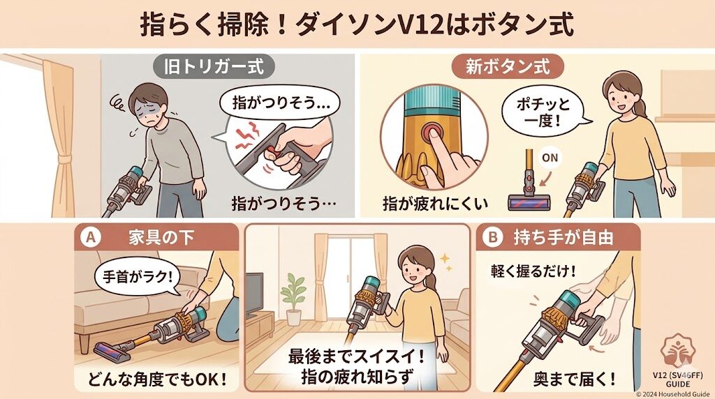 ダイソンV12（SV46FF）はボタン式で指が疲れにくい