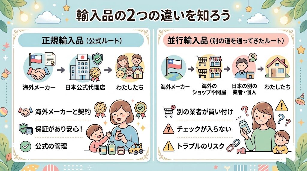 並行輸入品と本物の違い