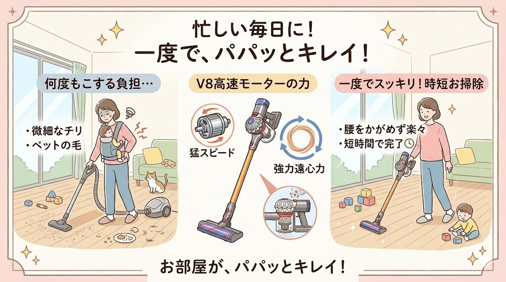 高速モーターによる確かな吸引力